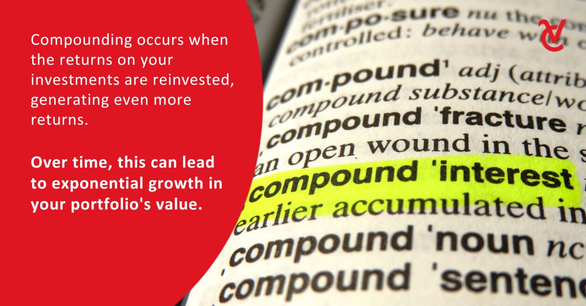 A dictionary with the word, compound, interest highlighted and the word's meaning depicted.