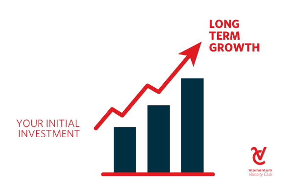 A graph showing how your initial investment will grow over the long term.
